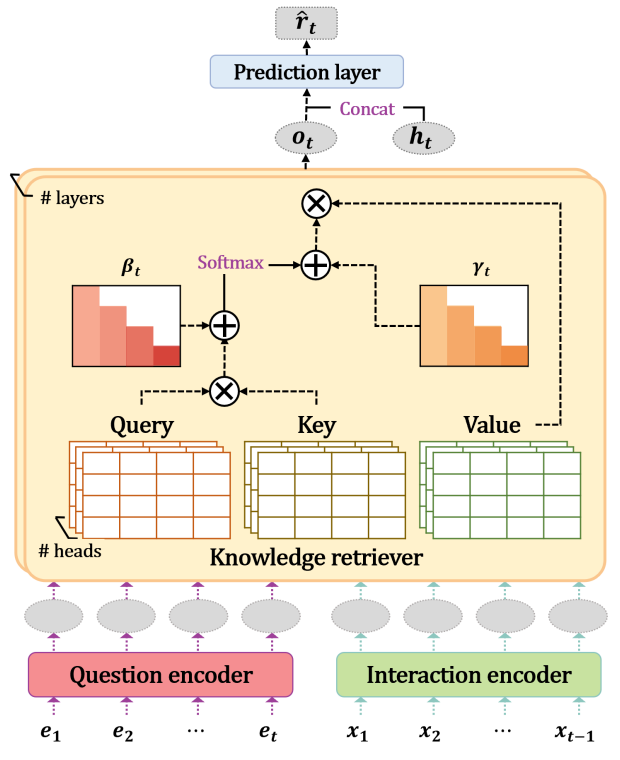 FoLiBiKT: Forgetting-aware Linear Bias for Attentive Knowledge Tracing