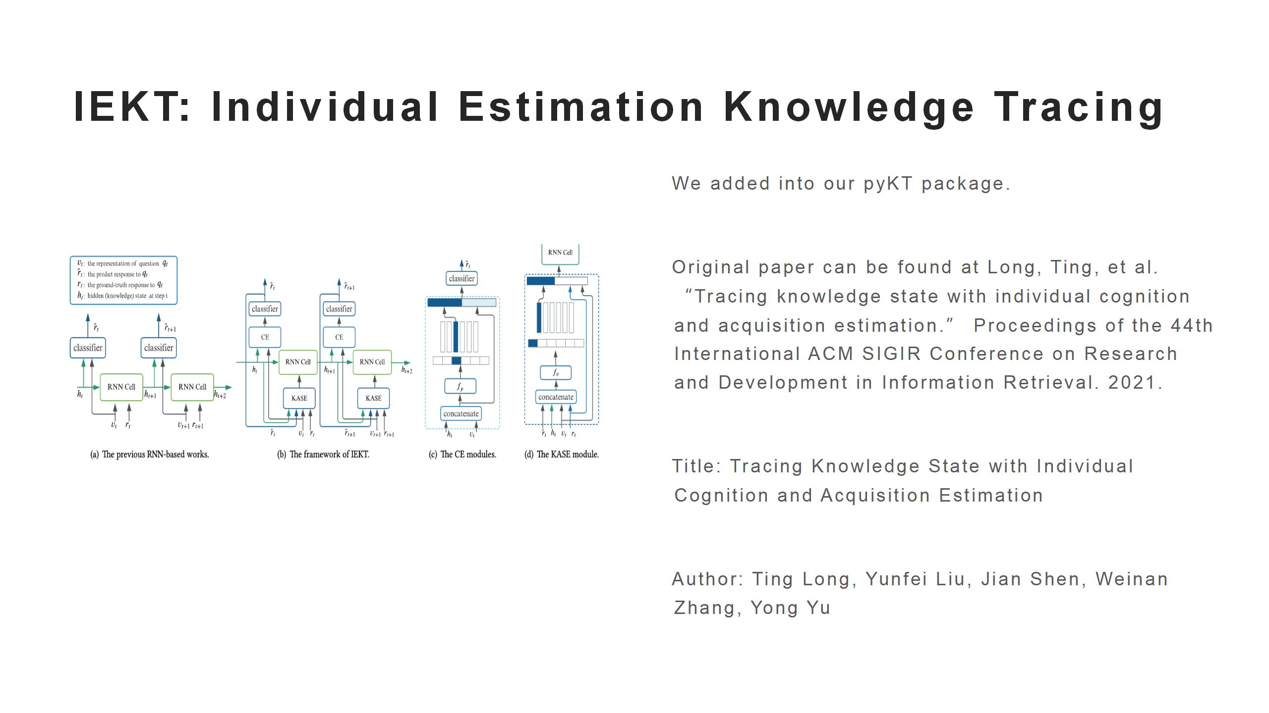 IEKT: Individual Estimation Knowledge Tracing