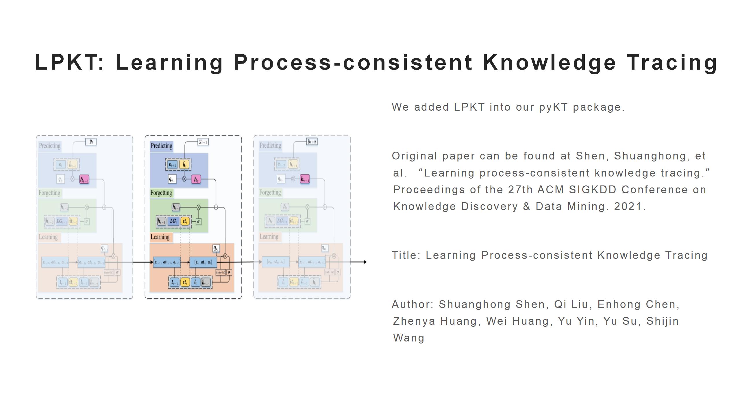 LPKT: Learning Process-consistent Knowledge Tracing