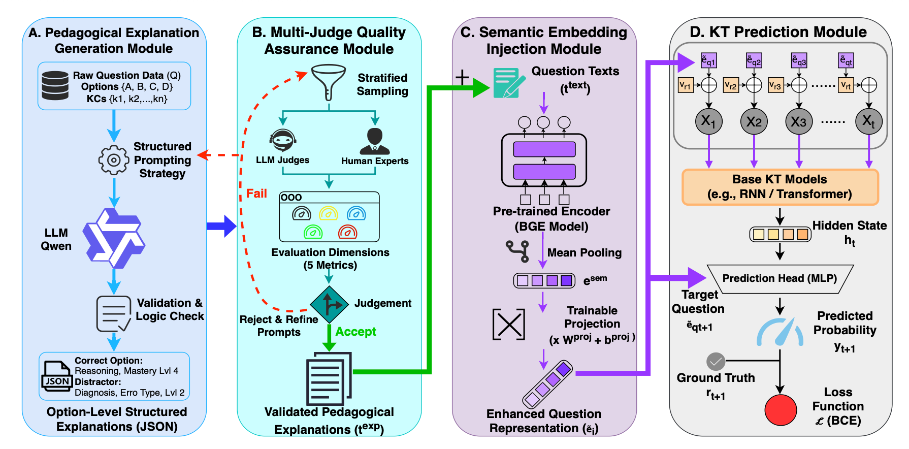 OPERA: Option-level Pedagogical Explanation via Reasoning for Augmented Knowledge Tracing